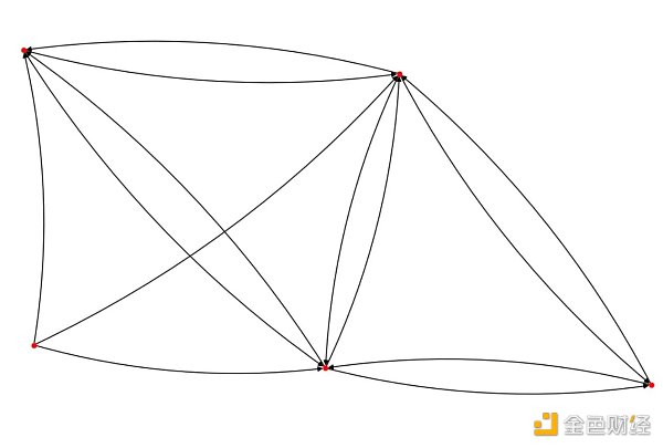 Footprint Analytics:为何掌握游戏玩家数据分析如此重要?
