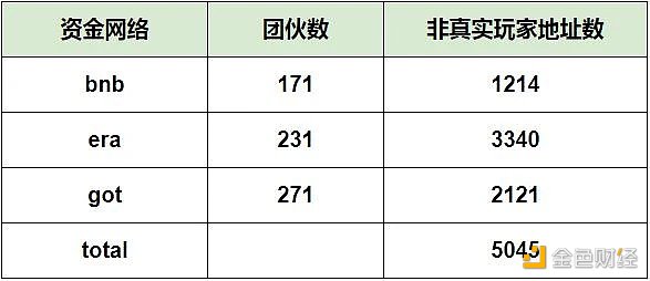 为何掌握游戏玩家数据分析如此重要?插图6 Footprint *ytics:为何掌握游戏玩家数据分析如此重要?