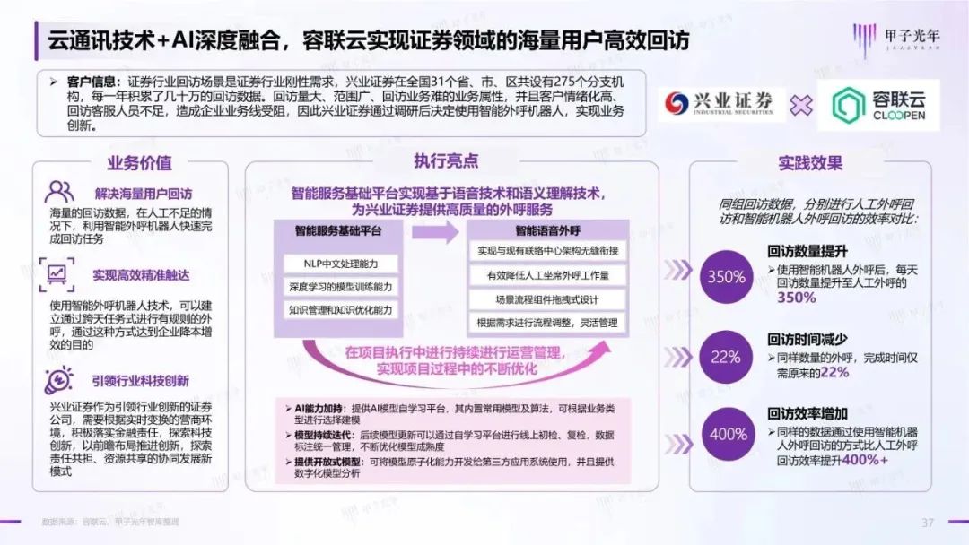 2023年AIGC应用与实践展望报告:AIGC时代到来,企业及个人需要如何面对?36 2023年AIGC应用与实践展望报告:AIGC时代到来,企业及个人需要如何面对?36