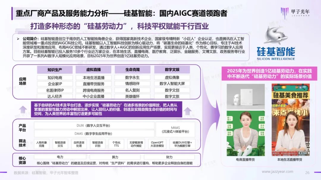 2023年AIGC应用与实践展望报告:AIGC时代到来,企业及个人需要如何面对?25 2023年AIGC应用与实践展望报告:AIGC时代到来,企业及个人需要如何面对?25