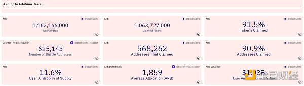 空投内卷史:一场项目方和羊毛党间的“猫鼠游戏”