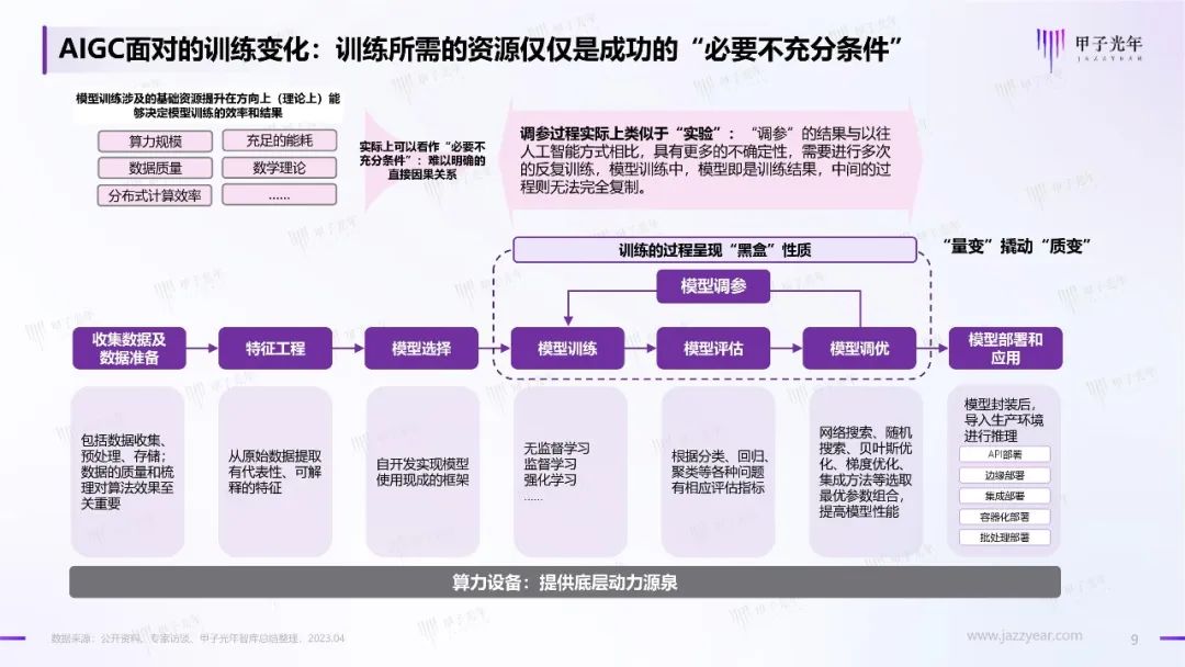 2023年AIGC应用与实践展望报告:AIGC时代到来,企业及个人需要如何面对?8 2023年AIGC应用与实践展望报告:AIGC时代到来,企业及个人需要如何面对?8