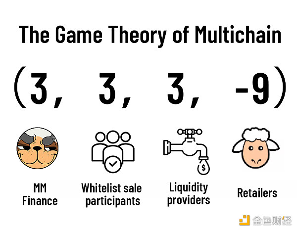 超募364倍 浅谈MM Finance的融资争议