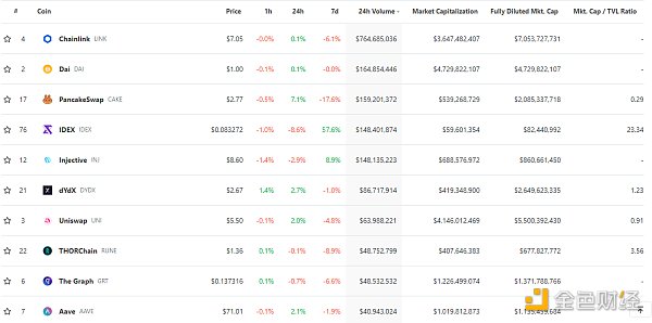 金色Web3.0日报 | 比特币NFT协议Ordinals铭文铸造总量突破200万枚3 金色Web3.0日报 | 比特币NFT协议Ordinals铭文铸造总量突破200万枚3