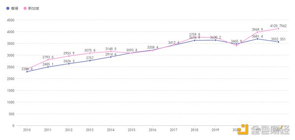 一文读懂：狮子山下-香港WEB3之野望