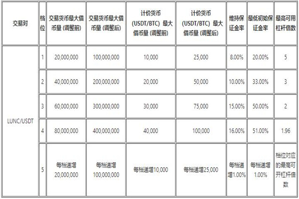 欧易app官方2022最新v6.1.26-欧意ouyi最新版下载安装