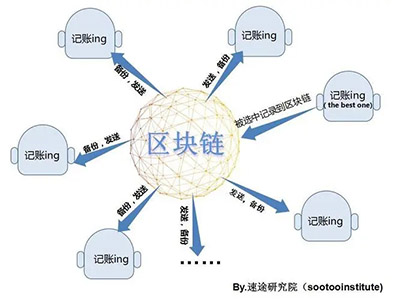 美云保(北京)科技服务旗下的“区块链延保服务凭证”是什么?插图 美云保(北京)科技服务旗下的“区块链延保服务凭证”是什么?