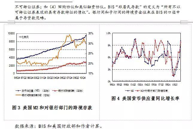 继美元后多国货币数据披露 问题已相当严重