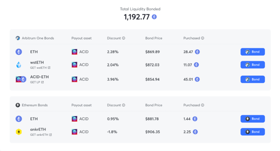 90%APR,LSDFi协议0xAcid是如何做到最高的收益率?