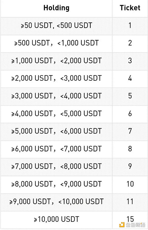一文速览如何参与SUI代币销售？2