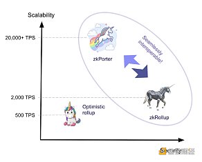 观察 | Bankless:zkSync 介绍及交互指南