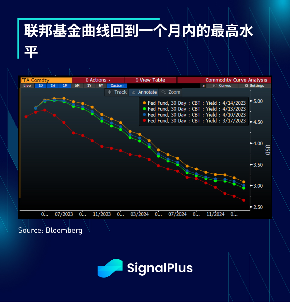 SignalPlus每日资讯 (20230417)