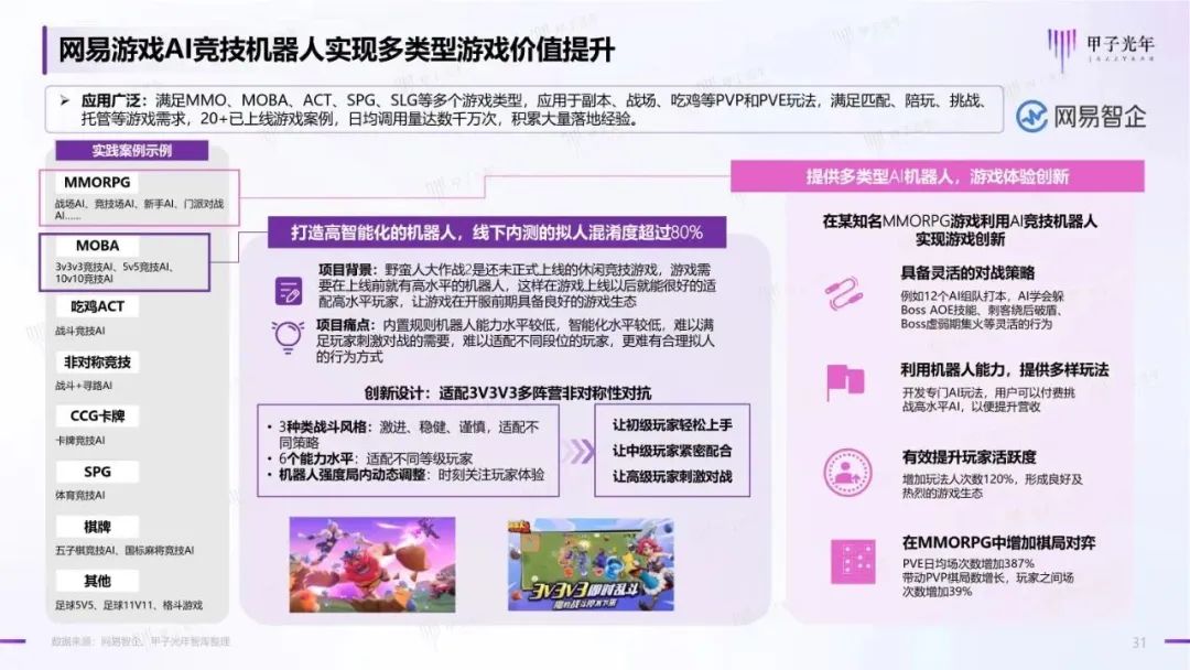 2023年AIGC应用与实践展望报告:AIGC时代到来,企业及个人需要如何面对?30 2023年AIGC应用与实践展望报告:AIGC时代到来,企业及个人需要如何面对?30