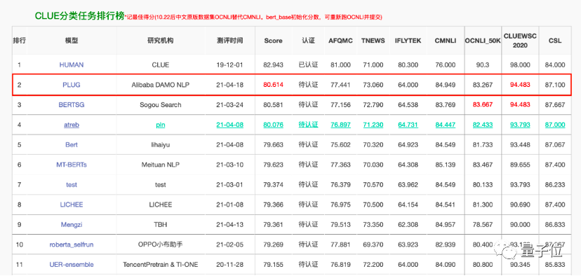 阿里版ChatGPT突然上线邀测！大模型热战正剧开始，这是第一手体验实录