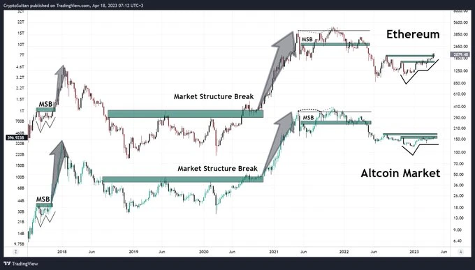 BTC、ETH双突破后小回调 山寨季要来了吗？