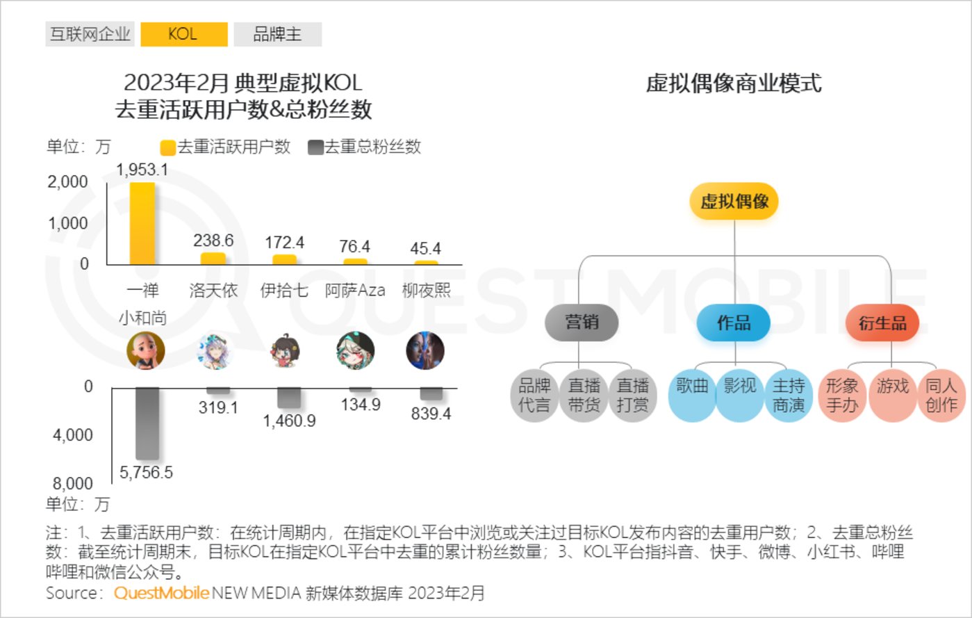 2023“AIGC兴趣用户”洞察报告：AI绘画用户超千万，大厂创业者争抢布局，移动互联网新风口已至