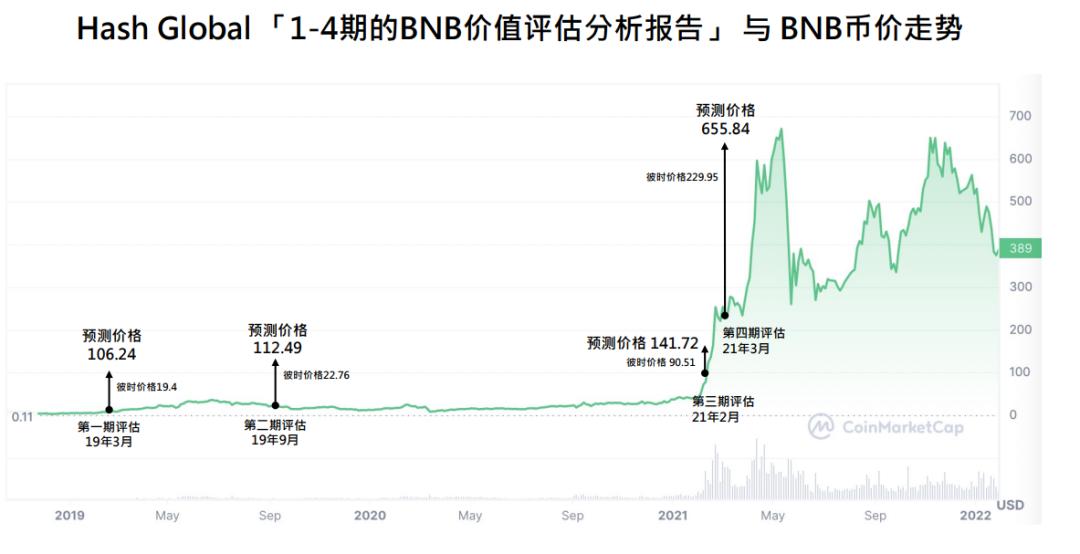Web3的价值投资实践