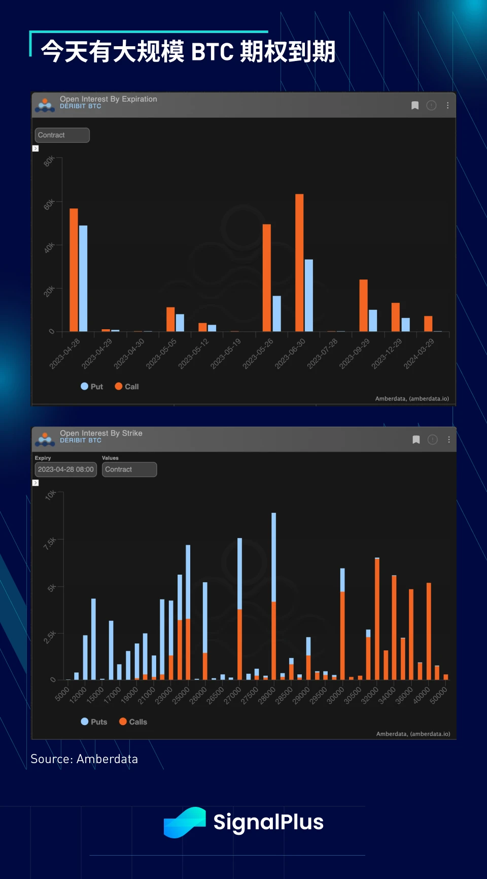 SignalPlus宏觀點評(20230428)8