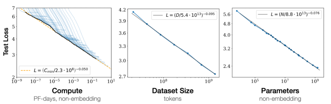 深度！阿里大牛详细解码大模型与AIGC