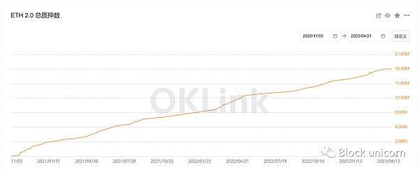DeFi牛市发动机:LSD如何引领史诗级狂暴大牛市