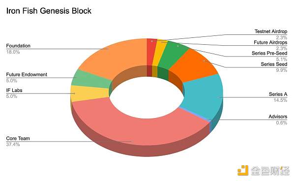 空投内卷史：一场项目方和羊毛党间的“猫鼠游戏”