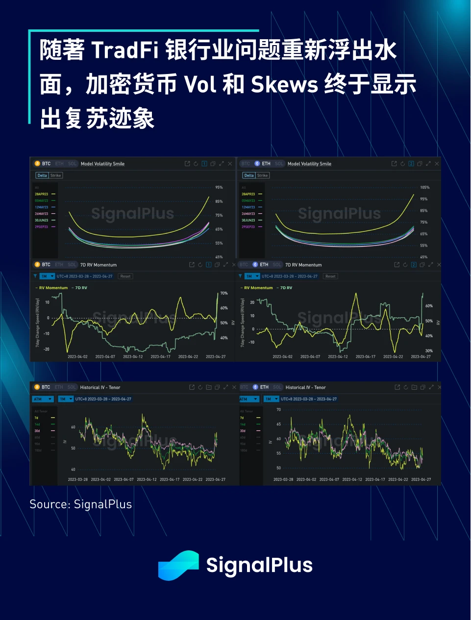 SignalPlus:利率飛漲,銀行衰落特別版插图10 SignalPlus:利率飞涨,银行衰落特别版