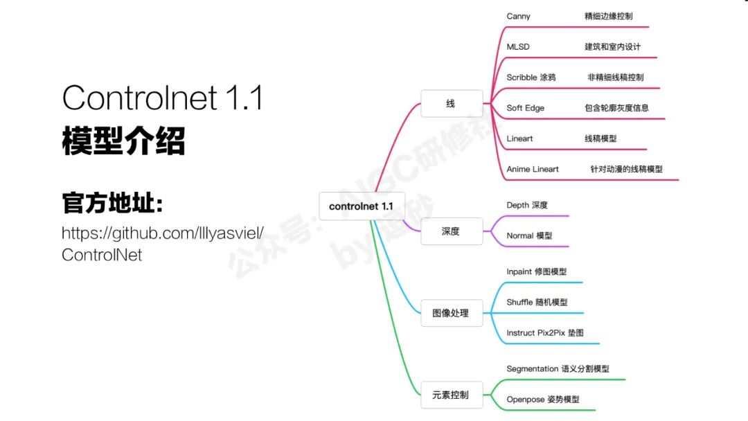 清华美院硬核输出：AI绘画可控性研究与应用