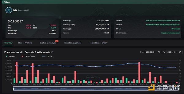 上海升级后以太坊的下一站 坎昆升级利好哪些协议？