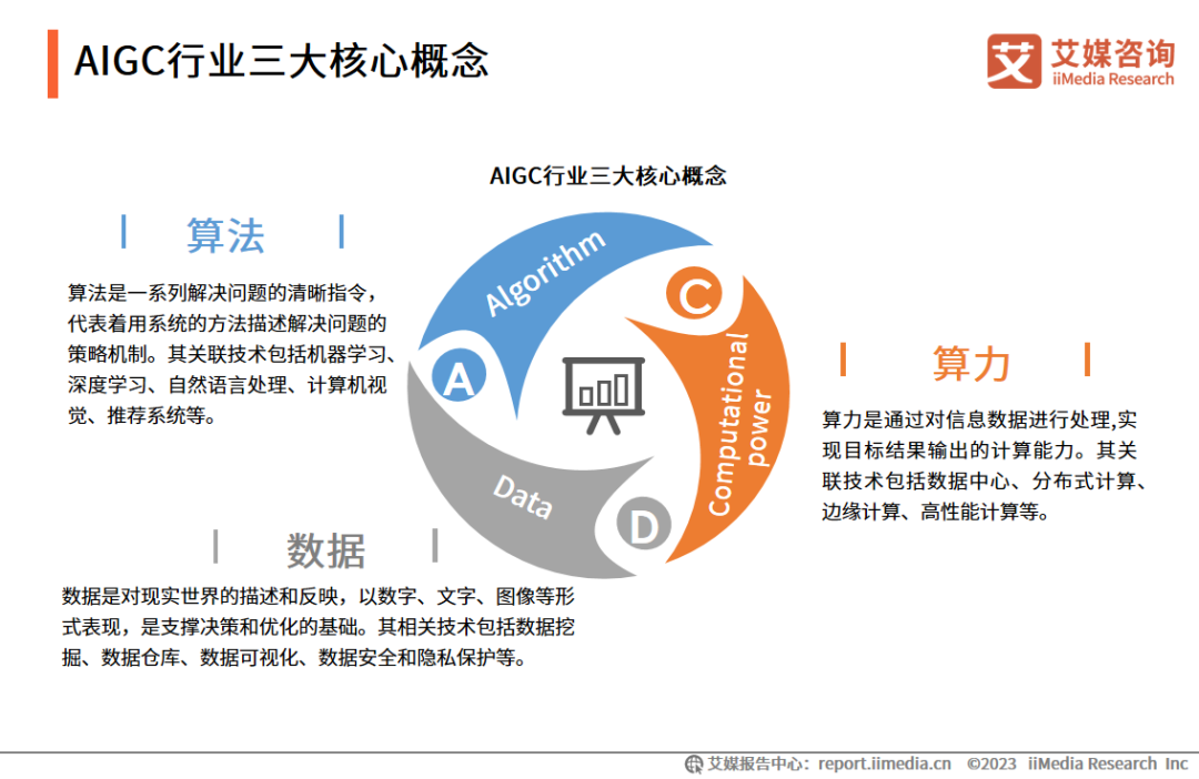 艾媒咨询｜2023年中国AIGC行业发展研究报告