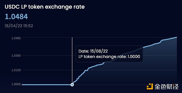 DeFi新势力IPOR：构建DeFi基准利率 实现高杠杆利率交易