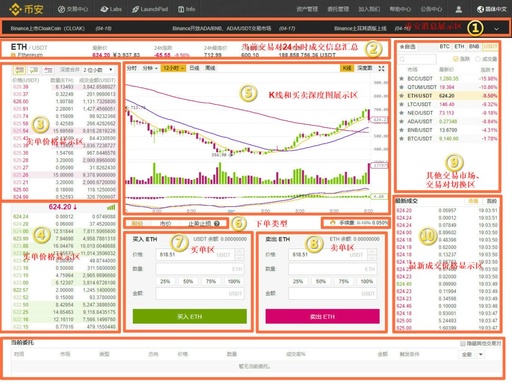 binance交易所官网下载苹果 必安交易所app最新ios官方