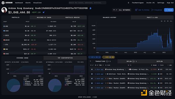 这15个免费工具 助你快速找到Alpha机会