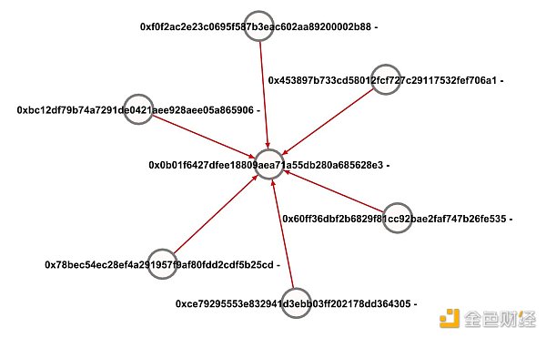 为何掌握游戏玩家数据分析如此重要?插图15 Footprint *ytics:为何掌握游戏玩家数据分析如此重要?
