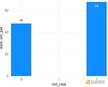 Footprint Analytics:为何掌握游戏玩家数据分析如此重要?