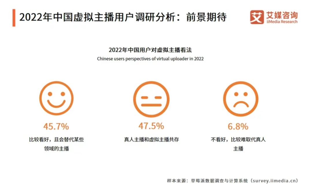 AI 杀入电商直播赛道，成本降低95%，主播薪资集体大降