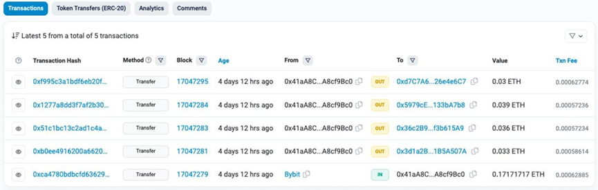 剖析PEPE背后的鲸鱼们 上线几分钟内买入10%代币
