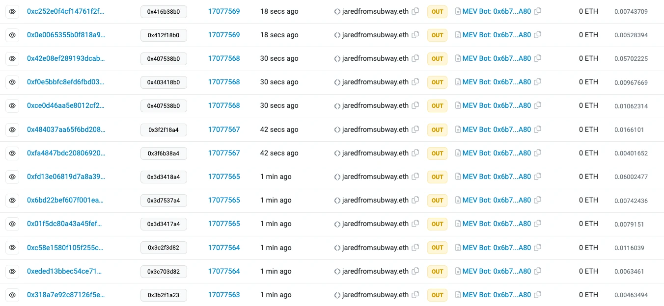 主网gas为何这么高？meme币夹子杀疯了2