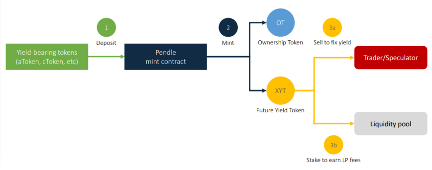 DeFi新势力IPOR：构建DeFi基准利率，实现高杠杆利率交易