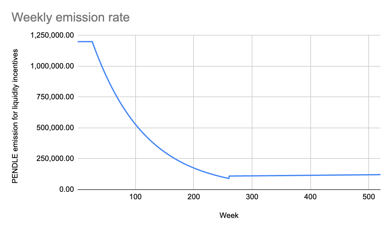 加密利率市场春风将至？深度解析LSD利率市场服务商Pendle48
