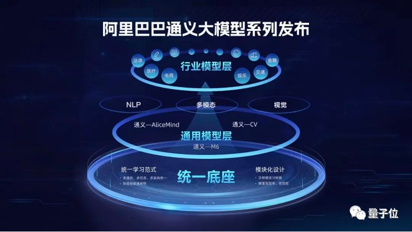 阿里版ChatGPT突然上线邀测！大模型热战正剧开始，这是第一手体验实录