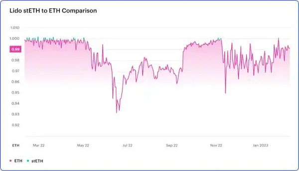 ConsenSys 报告：关于上海升级与ETH质押提款的“终极指南”