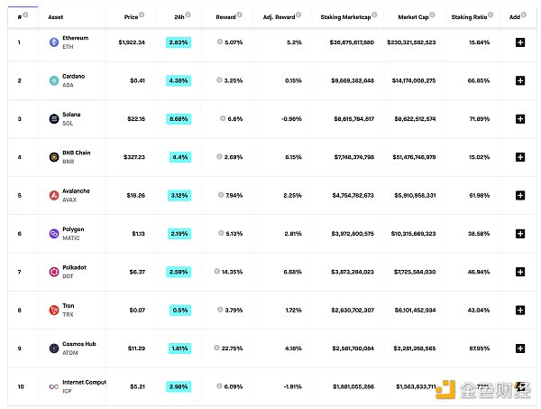展望上海升级后的以太坊:抛售潮小于预期,质押赛道大有可为