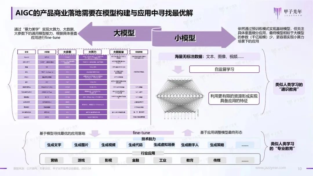 2023年AIGC应用与实践展望报告:AIGC时代到来,企业及个人需要如何面对?9 2023年AIGC应用与实践展望报告:AIGC时代到来,企业及个人需要如何面对?9