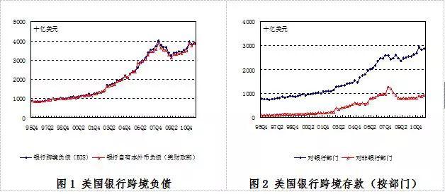 继美元后多国货币数据披露 问题已相当严重