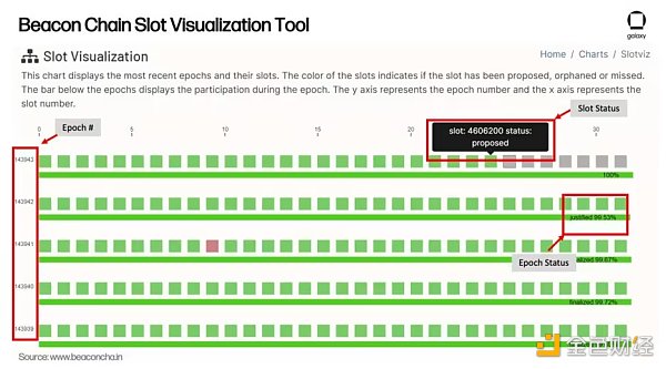 以太坊12日上海升级 哪些网站可以实时查看关键指标