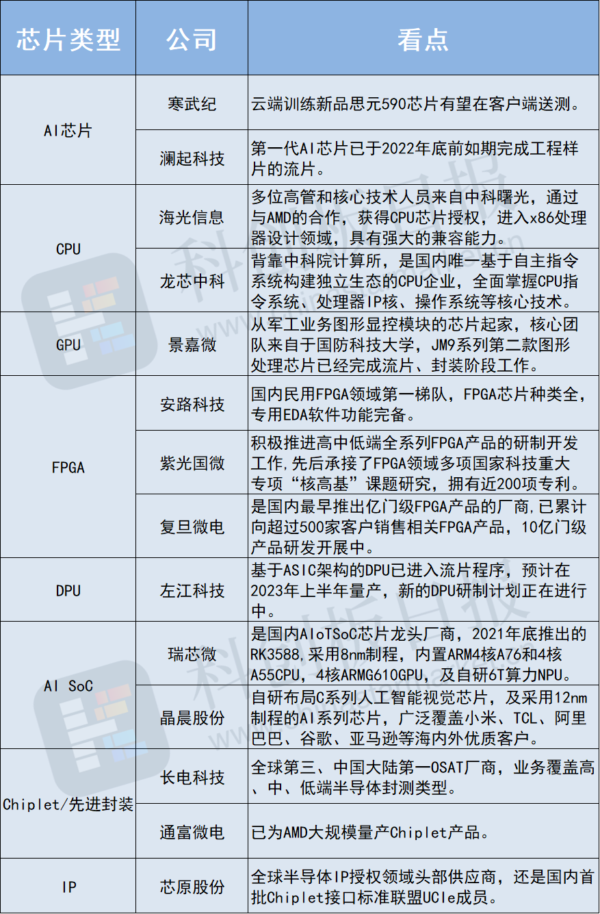 ChatGPT 启示录系列丨谁卡住了中国 GPT 的“脖子”?插图2 ChatGPT 启示录系列丨谁卡住了中国 GPT 的“脖子”?