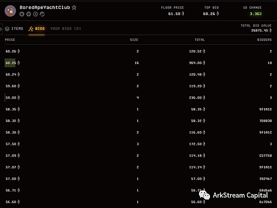 Blur与OpenSea的悬崖赛车