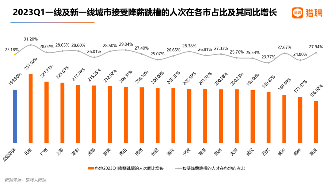 猎聘数据：重金求才，AIGC招聘年薪中位数达34万！