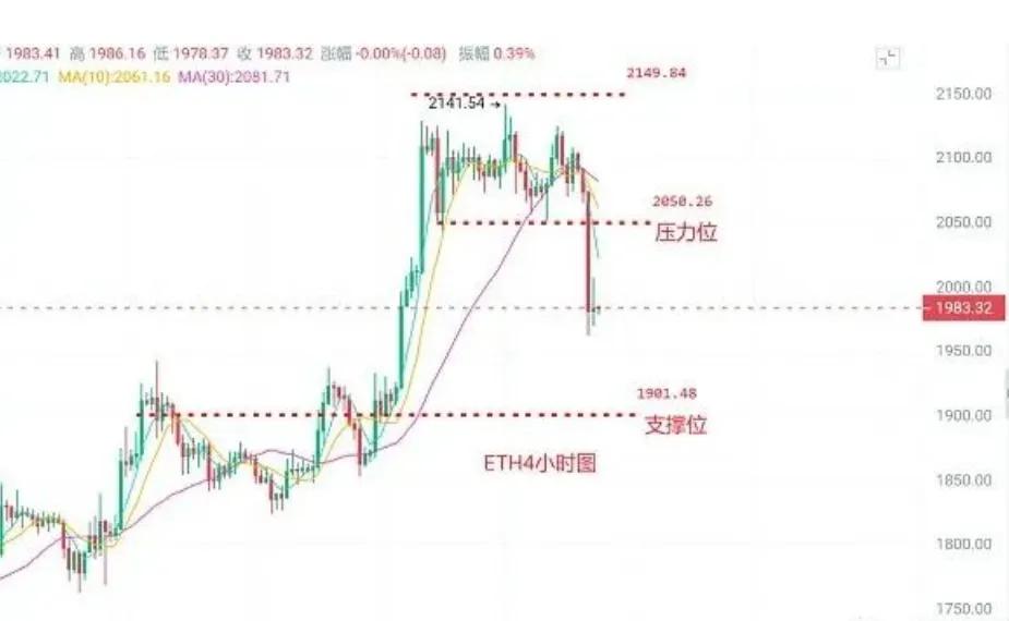 最新比特币以太坊行情分析（比特币以太坊行情操作建议）1