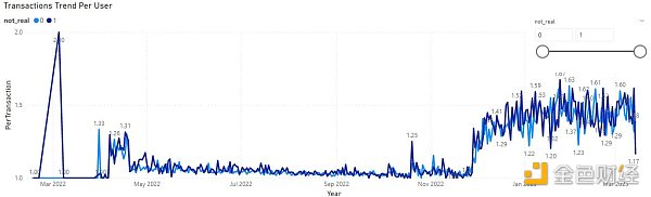 为何掌握游戏玩家数据分析如此重要?插图29 Footprint *ytics:为何掌握游戏玩家数据分析如此重要?